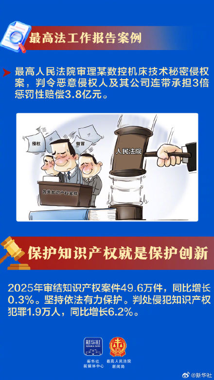 这些案例被最高法报告点名