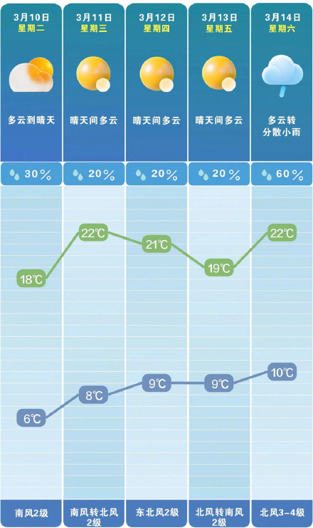 长沙将迎来一段惬意的春日时光 长沙将迎来一段惬意的春日时光