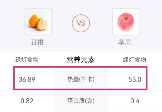 节后必吃的4种“清肠果”，脂肪、赘肉都超怕！每天吃点体重悄悄降