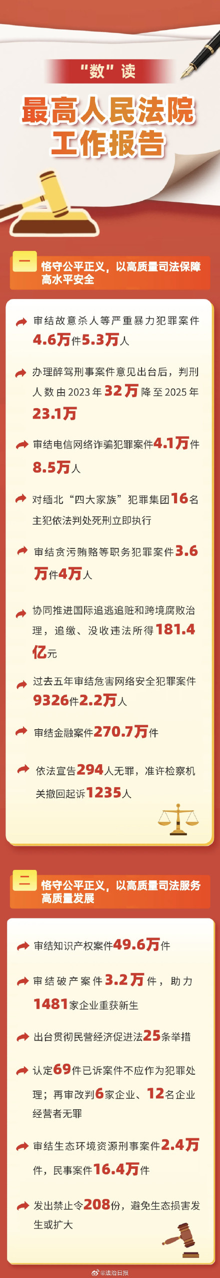 数读最高人民法院工作报告