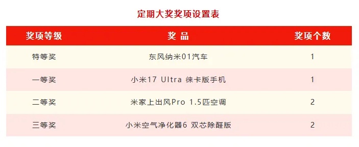武汉女子凭159元发票，抽中一辆汽车！“还以为是假的”