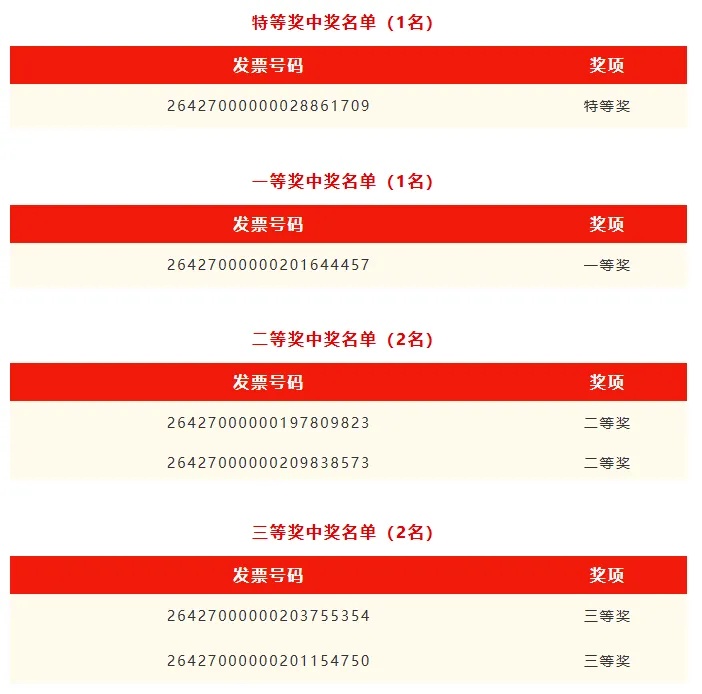 武汉女子凭159元发票，抽中一辆汽车！“还以为是假的”