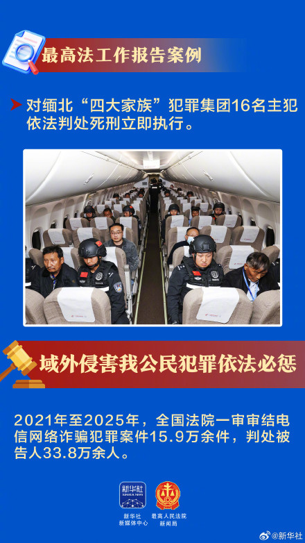 这些案例被最高法报告点名