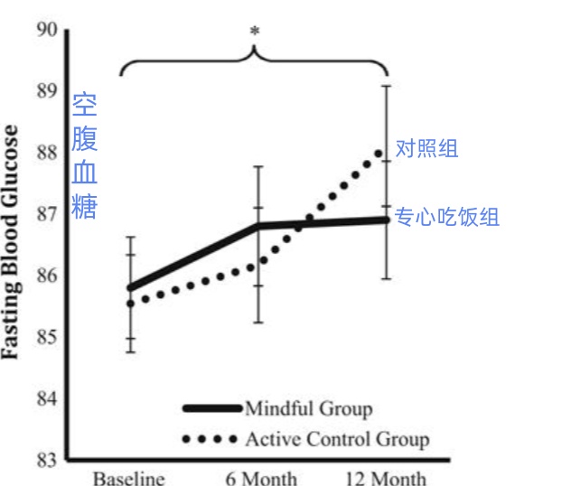 吃饭“专心”和“分心”的人,身体差别有多大?看完研究让人意外 吃饭“专心”和“分心”的人,身体差别有多大?看完研究让人意外