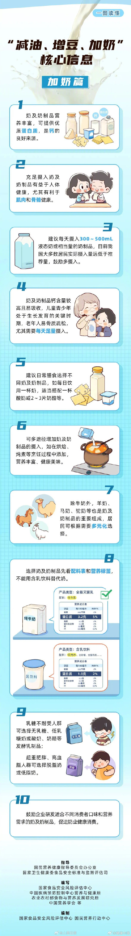 转给相亲相爱一家人！今天起减油增豆加奶