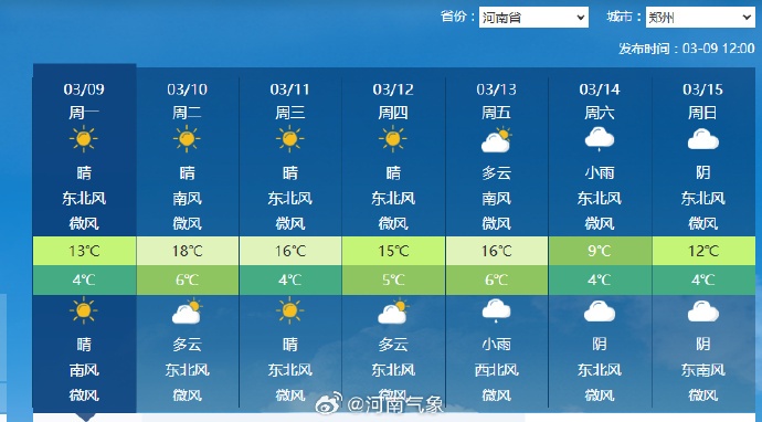 河南的春天来了吗?别急,升温只是暂时的,周末雨雪正在路上 河南的春天来了吗?别急,升温只是暂时的,周末雨雪正在路上
