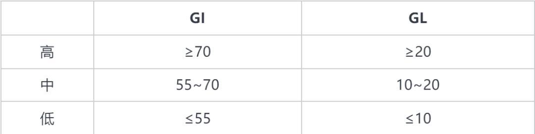 警惕！这 7 种食物不甜却让你血糖飙升，很多人经常吃