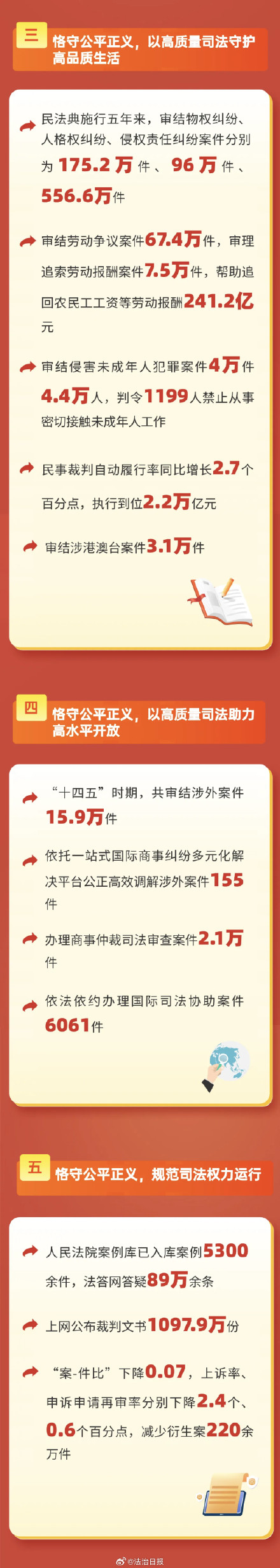 数读最高人民法院工作报告