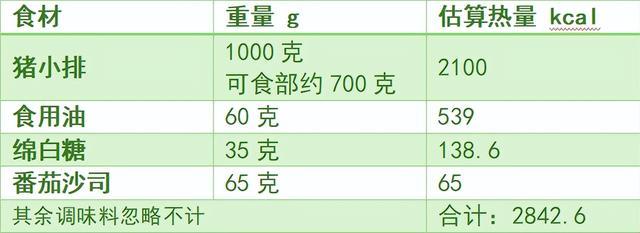 天塌了!这种肉只是看着瘦,其实是热量炸弹!千万别多吃 天塌了!这种肉只是看着瘦,其实是热量炸弹!千万别多吃