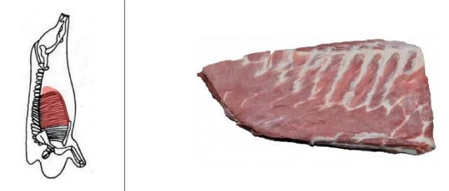 天塌了!这种肉只是看着瘦,其实是热量炸弹!千万别多吃 天塌了!这种肉只是看着瘦,其实是热量炸弹!千万别多吃