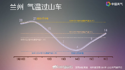 注意！一股全能型冷空气已在酝酿