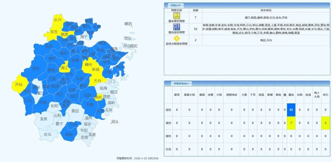 最低0℃，最高要到20℃！浙江这几天“反差感”拉满，冷空气+大风马上来了