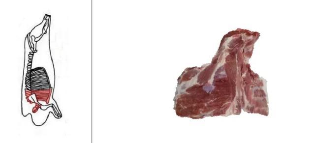 天塌了!这种肉只是看着瘦,其实是热量炸弹!千万别多吃 天塌了!这种肉只是看着瘦,其实是热量炸弹!千万别多吃