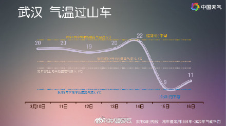 注意！一股全能型冷空气已在酝酿