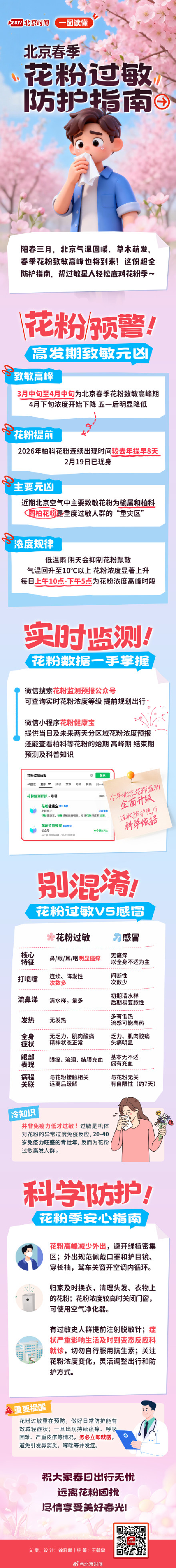 别把花粉过敏当感冒！北京春季花粉过敏防护指南