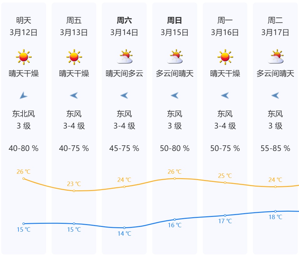 第3号台风生成!冷空气发货,深圳天气有变 第3号台风生成!冷空气发货,深圳天气有变