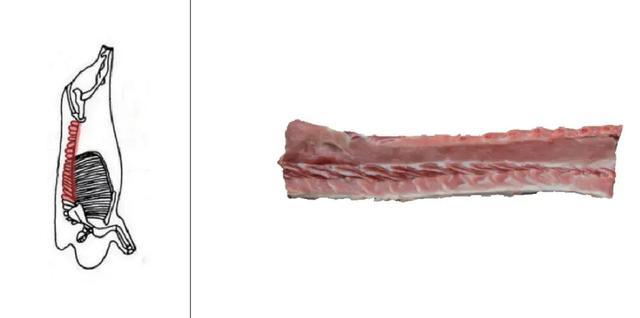 天塌了!这种肉只是看着瘦,其实是热量炸弹!千万别多吃 天塌了!这种肉只是看着瘦,其实是热量炸弹!千万别多吃