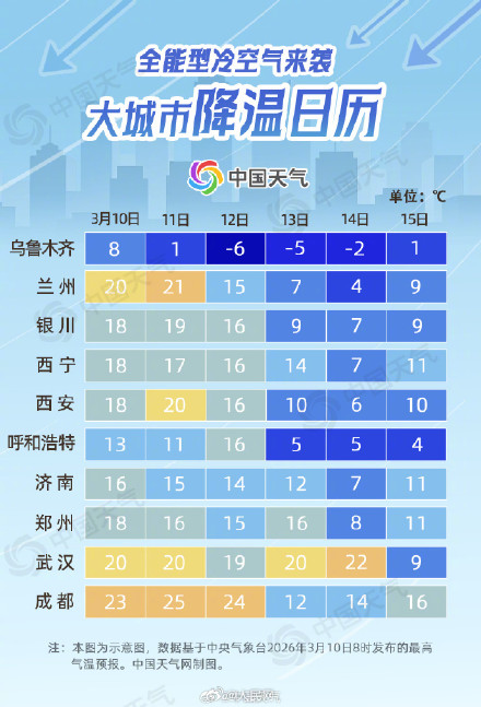 注意！一股全能型冷空气已在酝酿