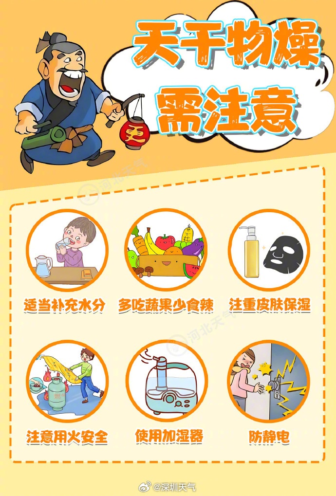 第3号台风生成!冷空气发货,深圳天气有变 第3号台风生成!冷空气发货,深圳天气有变