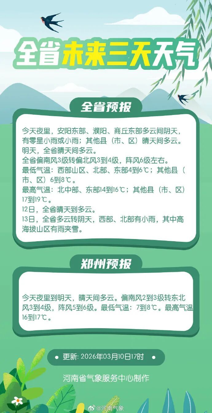 局地有雨、温差超10℃，河南气温再“跳水”，周五夜里雨雪上线