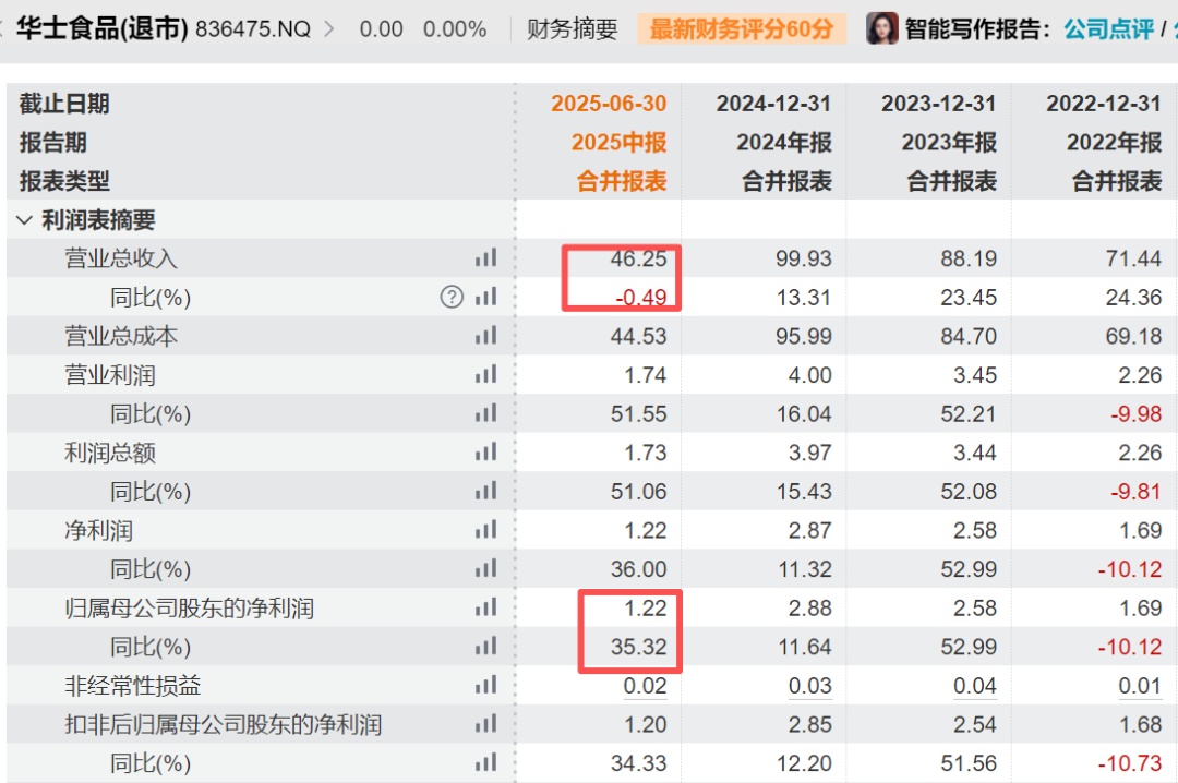 知名品牌宣布退市!冲上热搜!网友急了:价格良心,以后买不到了?并非如此... 知名品牌宣布退市!冲上热搜!网友急了:价格良心,以后买不到了?并非如此...