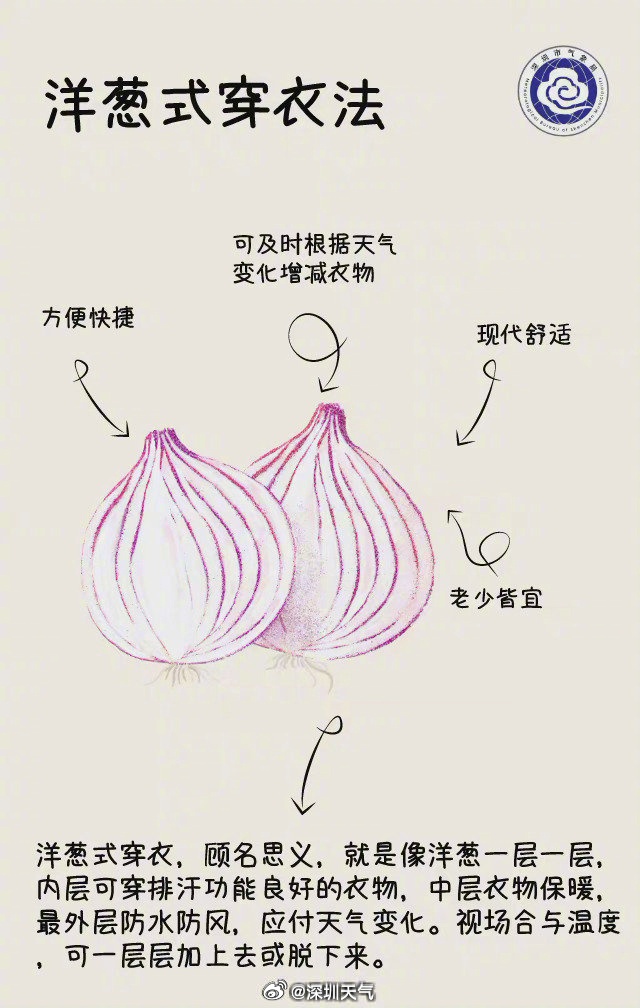 第3号台风生成!冷空气发货,深圳天气有变 第3号台风生成!冷空气发货,深圳天气有变