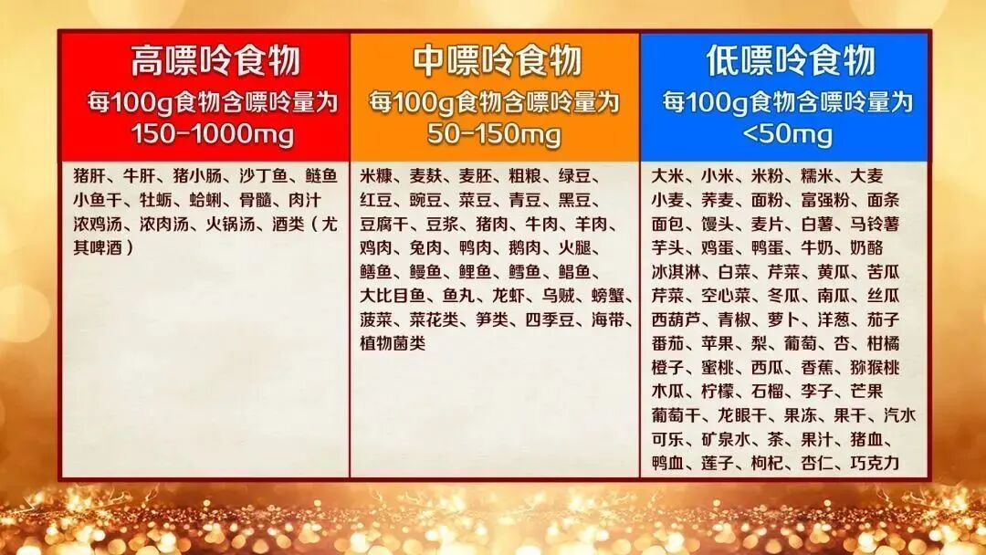 这些蔬菜是“尿酸炸弹”，嘌呤比肉还高，这三杯水可降尿酸→
