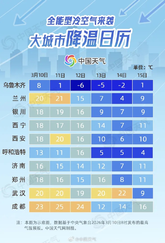 第3号台风生成！最低7℃，广东天气有变