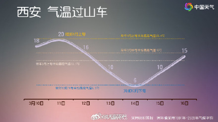 注意！一股全能型冷空气已在酝酿