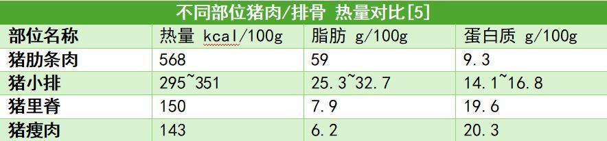 天塌了!这种肉只是看着瘦,其实是热量炸弹!千万别多吃 天塌了!这种肉只是看着瘦,其实是热量炸弹!千万别多吃