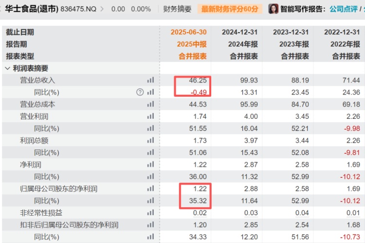 冲上热搜！知名品牌宣布退市，网友急了：价格良心，以后买不到了？