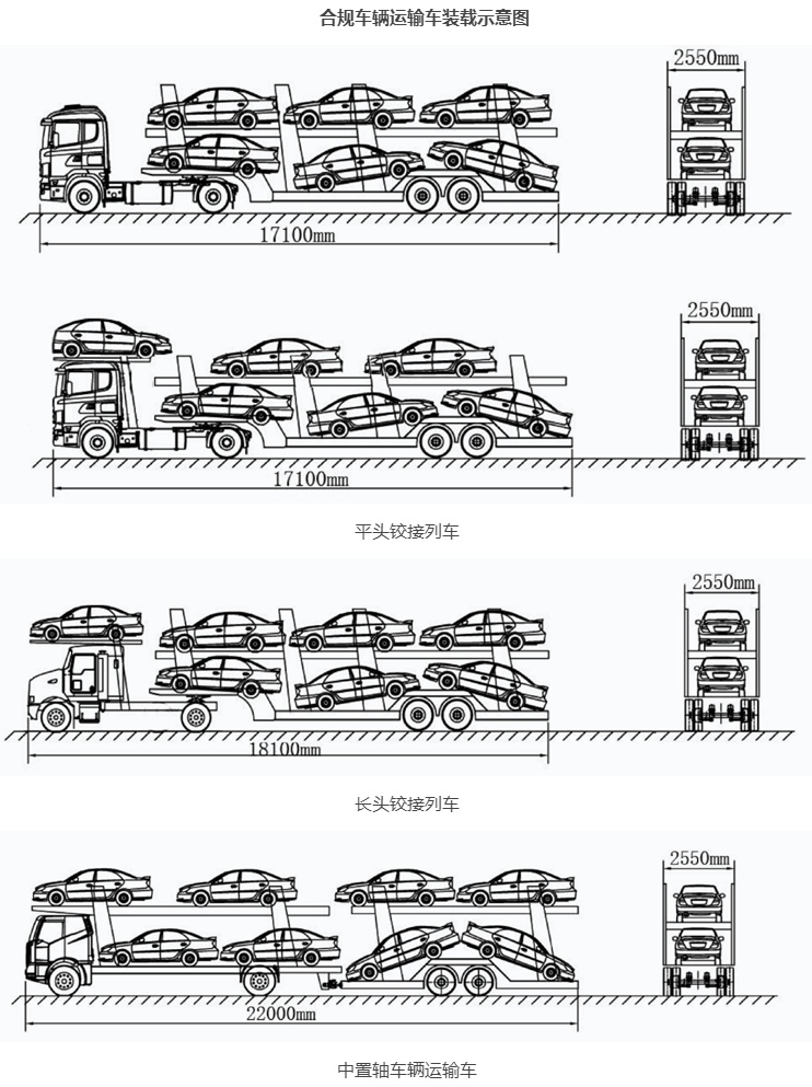 从安徽开往广东！多辆“巨无霸”运输车违法上路被查
