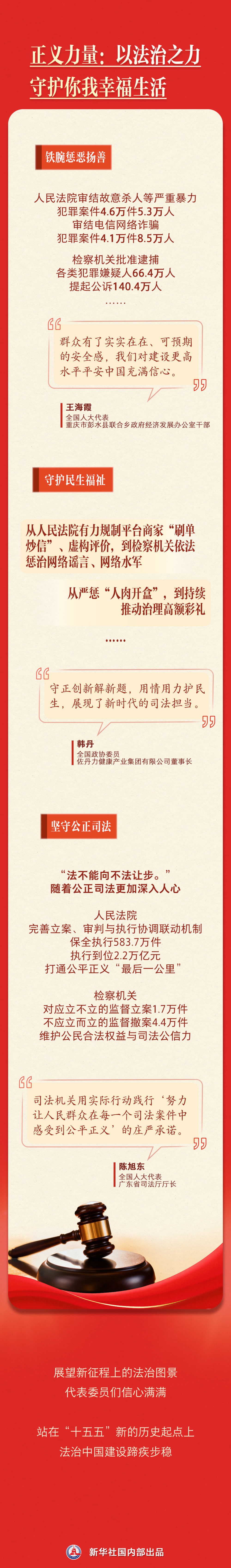 法治中国建设步伐铿锵