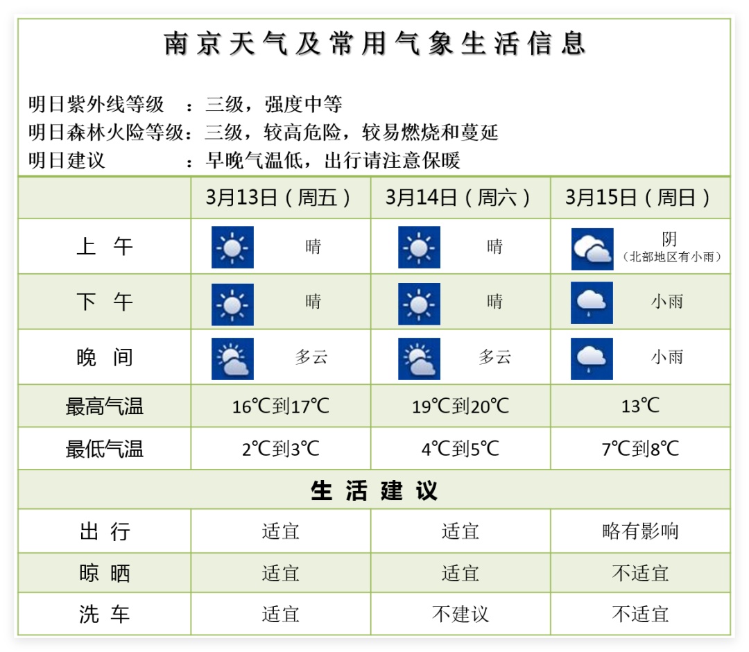 大范围雨雪天气来袭,南京天气即将大反转 大范围雨雪天气来袭,南京天气即将大反转