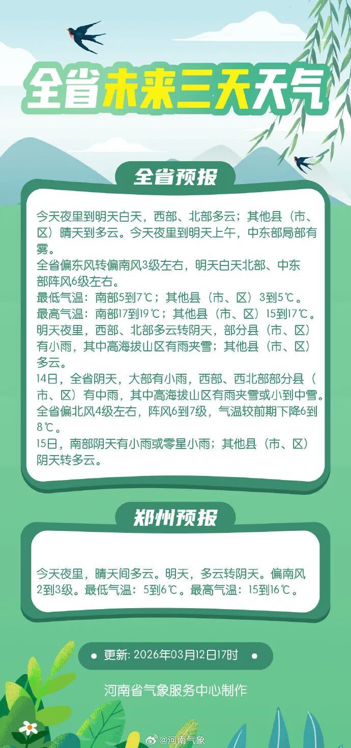 中雪！中雨！冷空气明日抵达河南