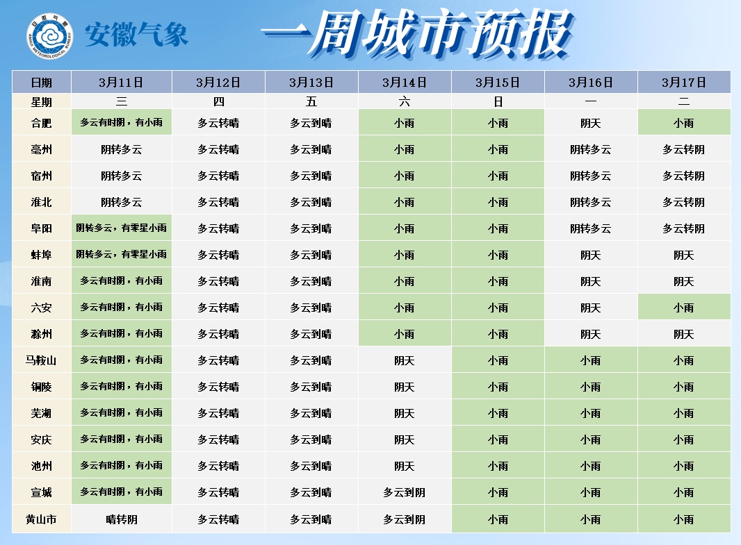 全国降温明显！安徽冷空气＋降雨已在路上