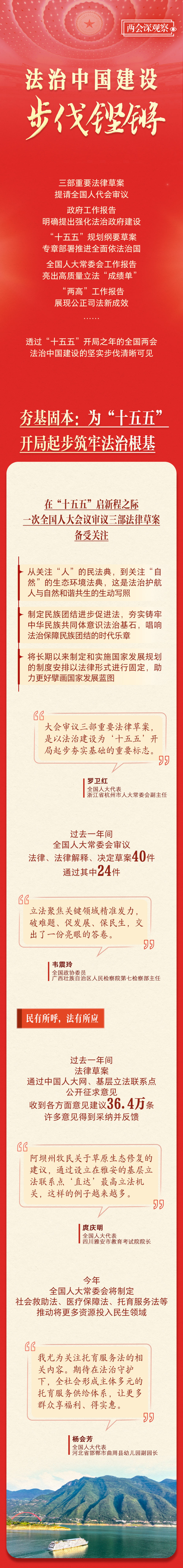 法治中国建设步伐铿锵