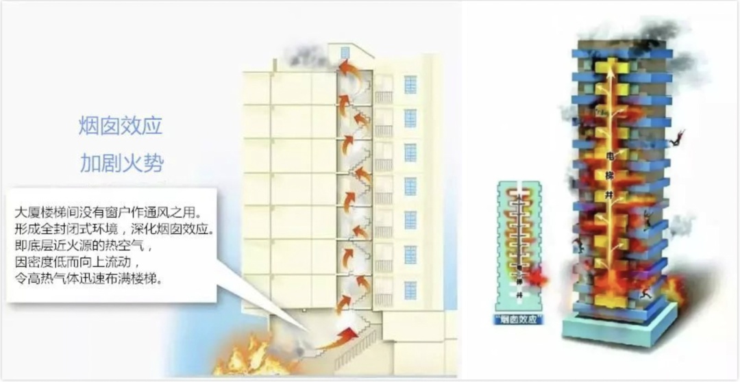 高层建筑中常被忽视的“生命之门”，赶紧自查→