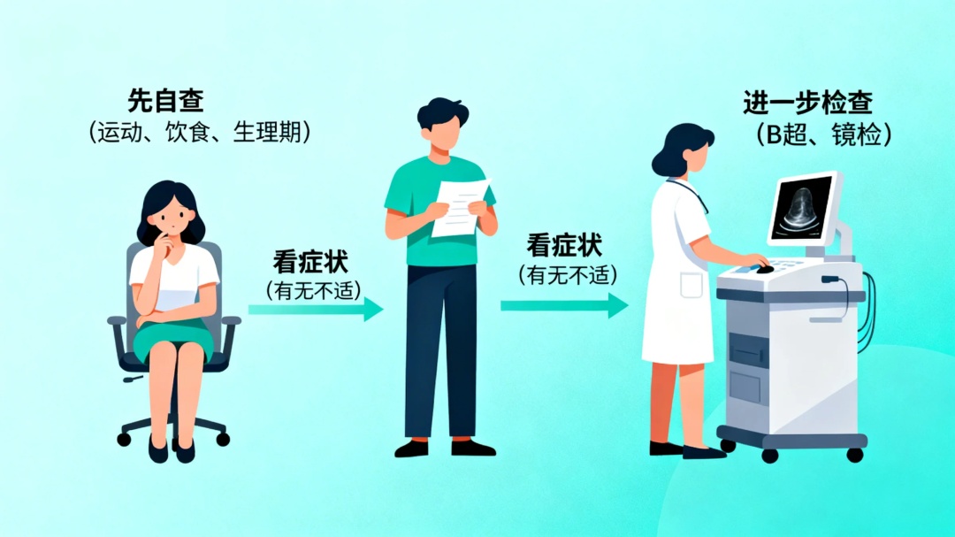 体检尿隐血“2+”,是肾坏了?医生:别慌,先看这两点→ 体检尿隐血“2+”,是肾坏了?医生:别慌,先看这两点→