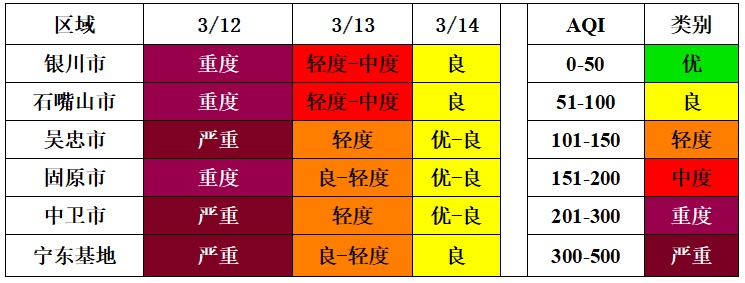 宁夏大部将迎来较强沙尘天气过程 宁夏大部将迎来较强沙尘天气过程