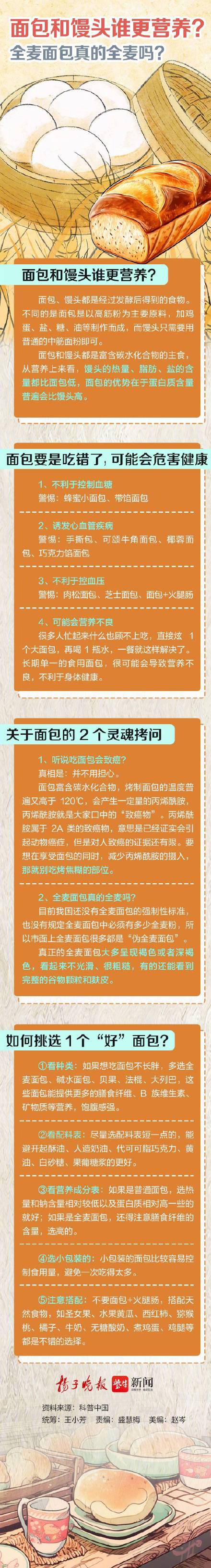 全麦面包真的全麦吗？