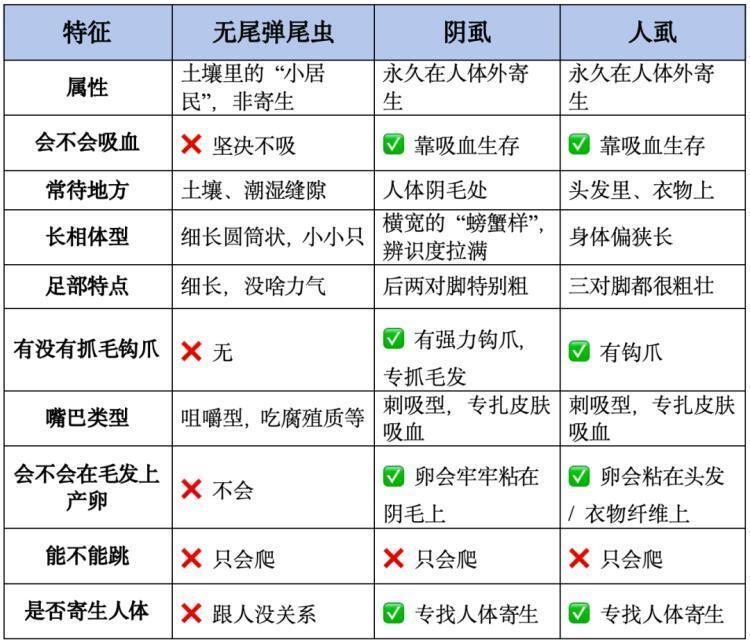上厕所惊现“白色蠕虫”!义乌大妈吓坏直奔医院,结果让人大跌眼镜 上厕所惊现“白色蠕虫”!义乌大妈吓坏直奔医院,结果让人大跌眼镜