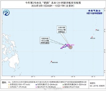 台风“鹦鹉”强度将快速减弱 未来对我国海区无影响 台风“鹦鹉”强度将快速减弱 未来对我国海区无影响