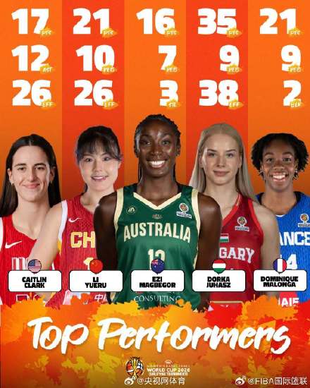 李月汝入选资格赛首日最佳阵容