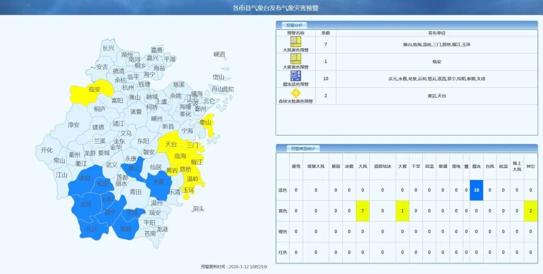 @杭州人:抓紧赏花晾晒!这天开始,又是一连串阴雨天 @杭州人:抓紧赏花晾晒!这天开始,又是一连串阴雨天