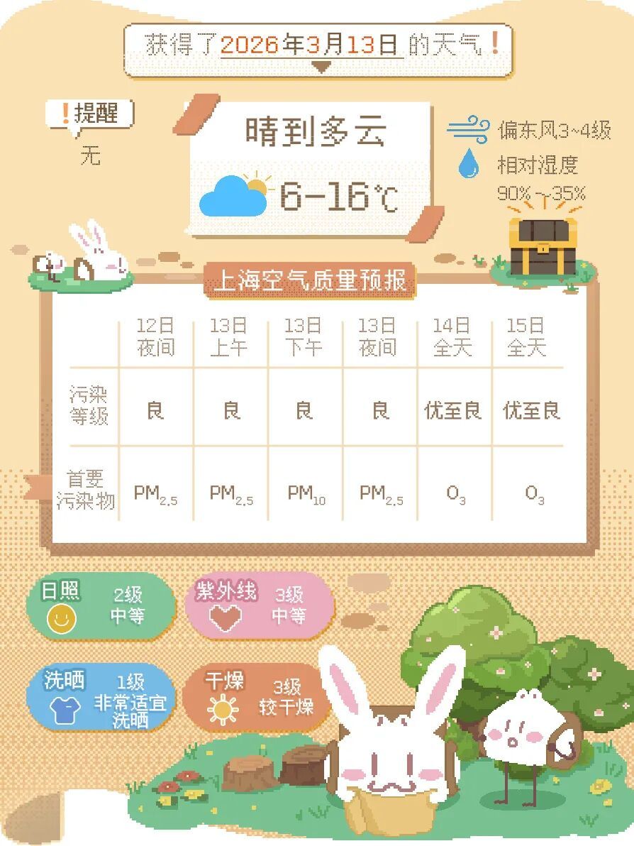 上海升温赛道开启！周六晴暖踏春，周日晴雨反转