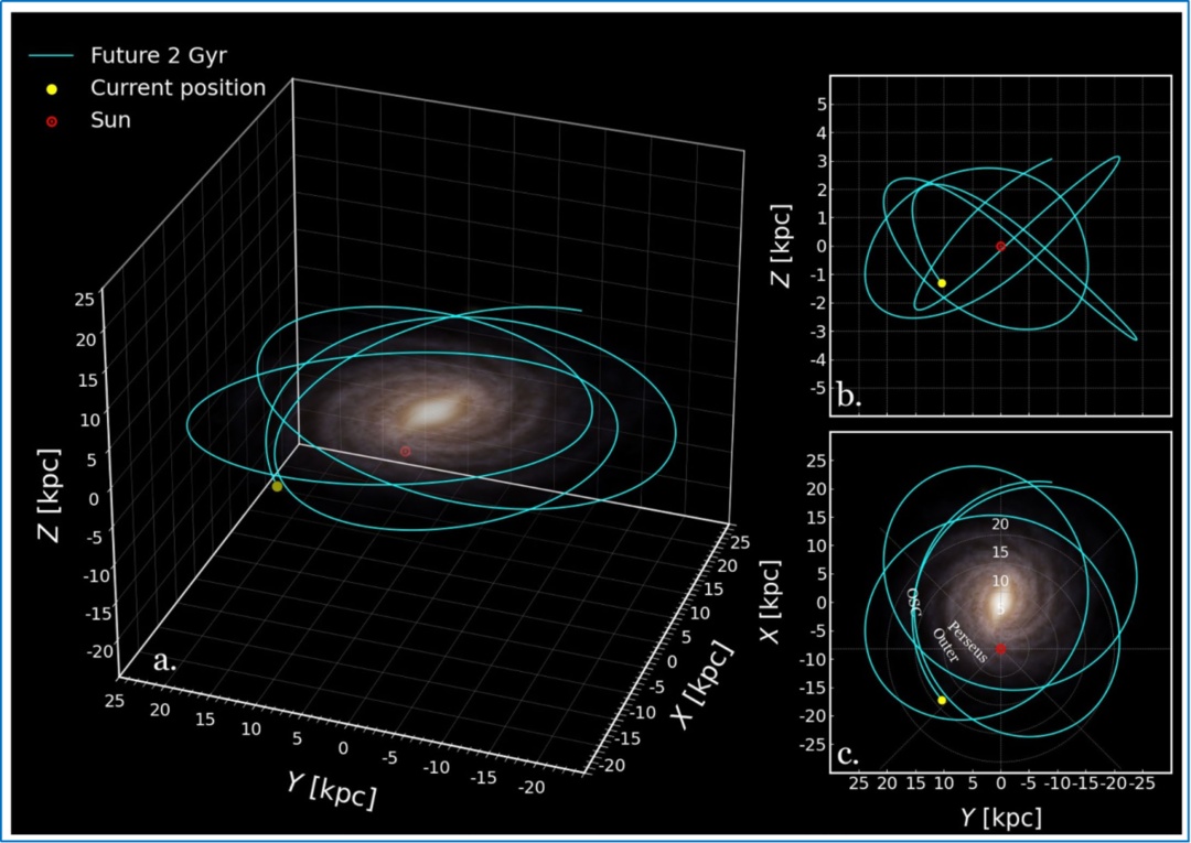 "婴儿星团"现身！银河系恒星诞生新证据被发现