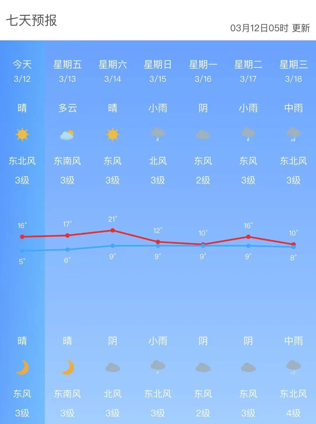 雨雨雨!新一轮弱冷空气影响,南京骤降11℃ 雨雨雨!新一轮弱冷空气影响,南京骤降11℃
