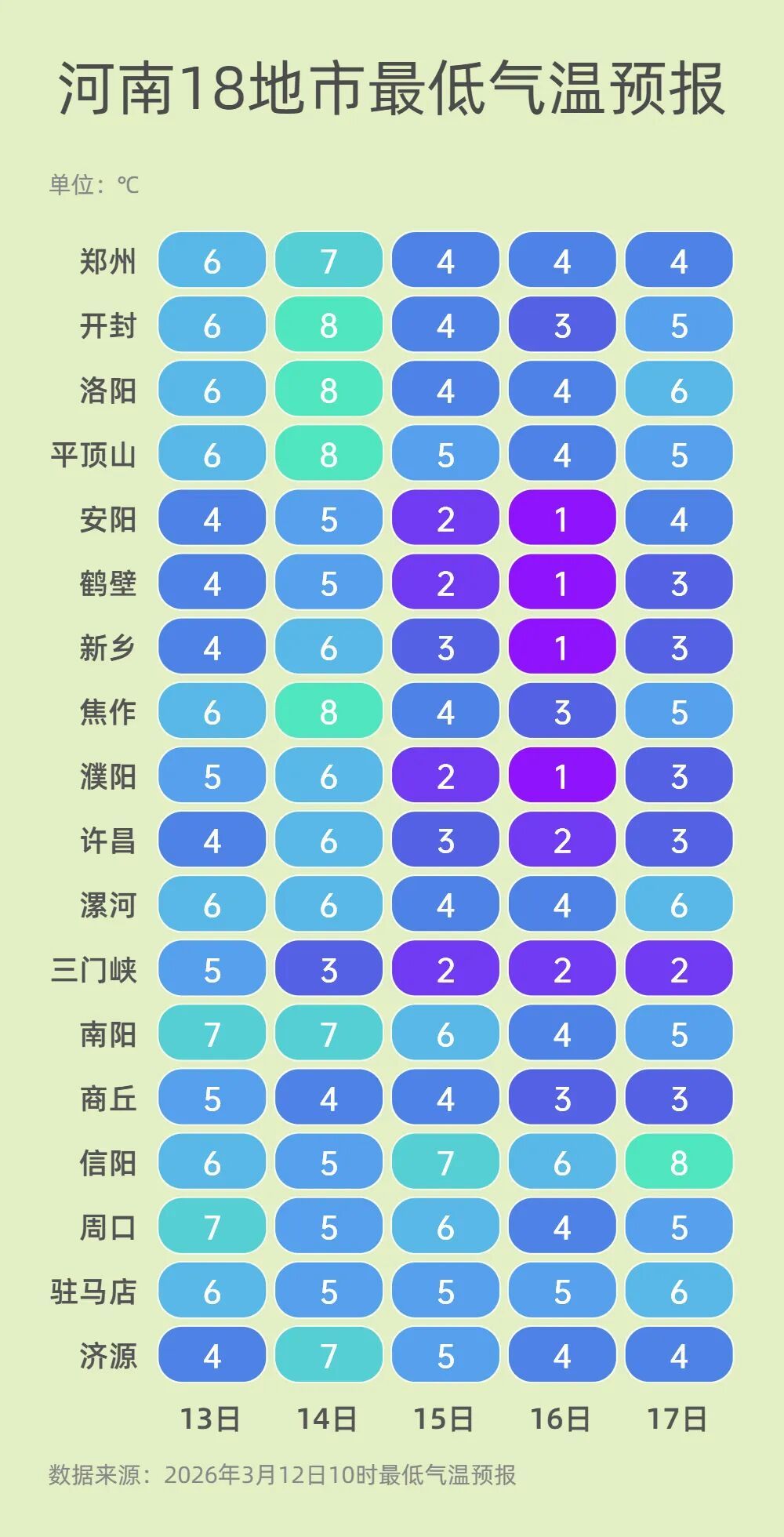中雪！中雨！冷空气明日抵达河南