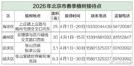 2026年北京市春季植树接待点公布，全名单→